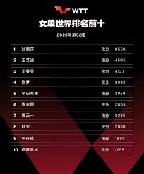 男子乒乓球世界排名是多少