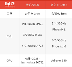 骁龙8gen4何时定档