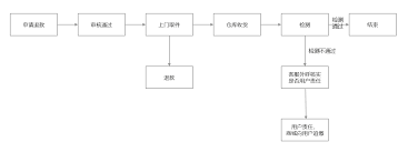 华为商城如何退货退款