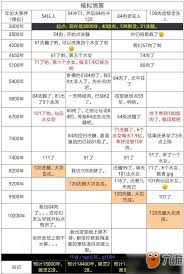 想不想修真聚灵阵怎么升级