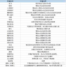 迷你世界道具大全有哪些
