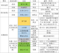 苏丹的游戏工匠玛希尔发明了什么