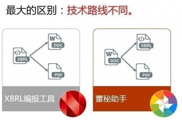 董秘助手4.2.1.8