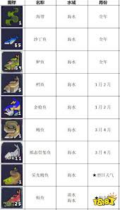 多洛可小镇钓鱼玩法是什么