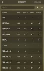 怪物猎人：荒野全武器强度如何排名