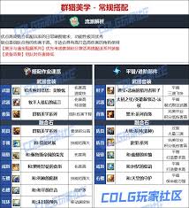 DNF维纳斯版本召唤毕业装备如何选择