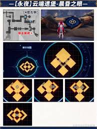 崩坏星穹铁道永夜云端遗堡晨昏之眼宝箱在哪