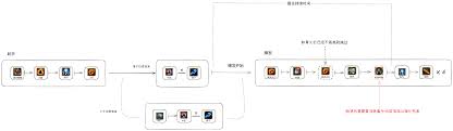 魔兽世界11.1增强萨天赋怎么加点