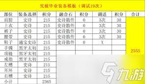 DNF维纳斯版本鬼泣毕业装备如何选择