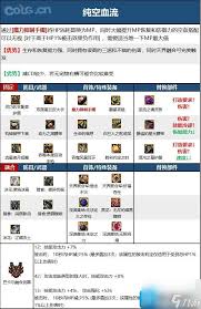 DNF维纳斯版本合金战士毕业装备如何选