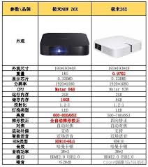 极米z6x和新一代z6x有什么区别