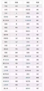 苹果手机如何查看型号