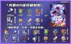 崩坏星穹铁道乱破养成材料都有啥