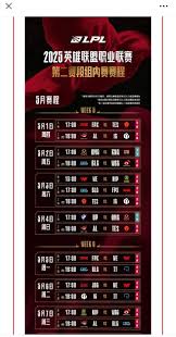LOL2025全球先锋赛赛程是怎样安排的