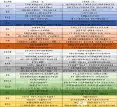 守望先锋堡垒选哪个威能