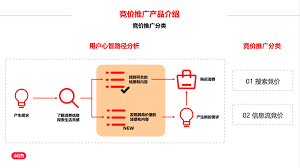 小红书如何做运行推广