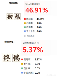 通义千问重复率高不高
