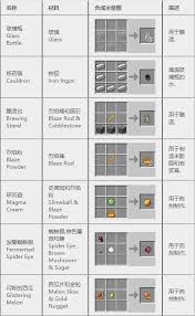 我的世界实验台怎么使用2025