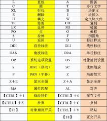 CAD快捷键命令大全及使用方法是什么