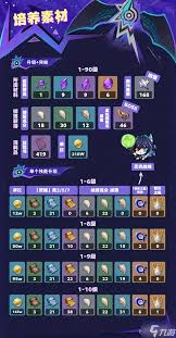 原神欧洛伦怎么全方位养成