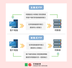 什么是ftp工具