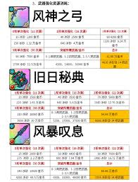 英勇之地冰系如何毕业养成