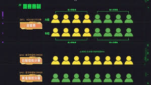 云顶之弈toc11赛程是什么