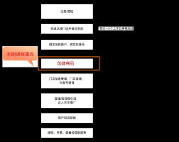 抖音来客如何添加核销人