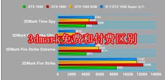 3dmark免费和付费的区别是什么