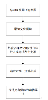 得物如何投诉物品质量