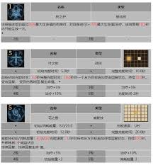 龙息神寂森林守卫阿尔廷技能是什么
