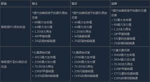 TheSlormancer伤害减免属性作用是什么