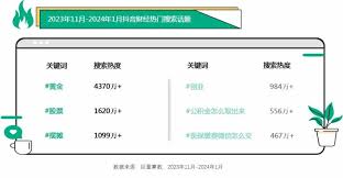 抖音平台2024年政策有哪些变化