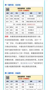 次神光之觉醒契约属性怎么选