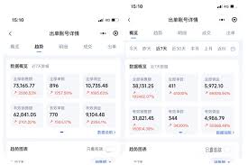 抖音达人带货后佣金如何结算