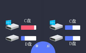 如何将D盘空间分给C盘