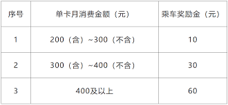 如何领取武汉通奖励金