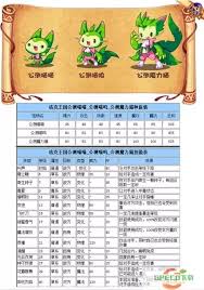 洛克王国世界喵喵技能如何搭配