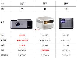 极米h3和当贝f1哪个好
