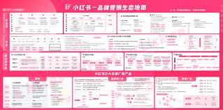 小红书如何做促销推广