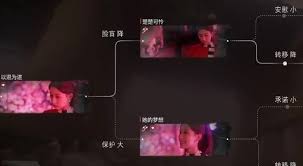 情感反诈模拟器第二章沉沦度如何变化