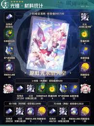 崩坏星穹铁道风堇突破需要哪些材料