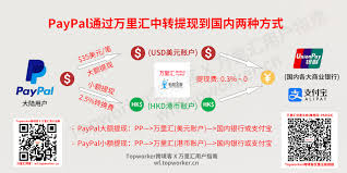 转转如何能提前提现