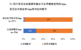 账号注销步骤是什么
