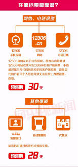 高铁回家过年怎么抢票