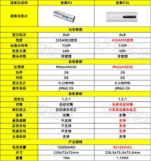 坚果p3s和坚果p3有什么区别
