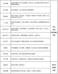 农村信用社如何查询社保缴费