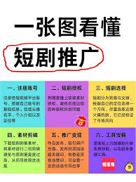 抖音短剧怎么发布作品