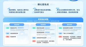 抖音做商品怎么超越同行