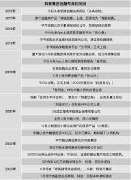 抖音月付是什么